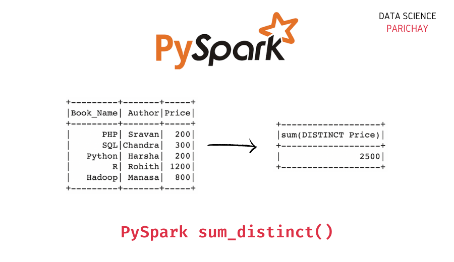 Pyspark Sum of Distinct Values in a Column Data Science Parichay