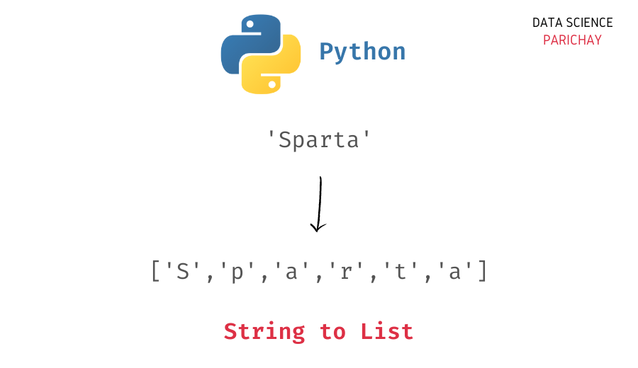 Convert Python String to a List Data Science Parichay