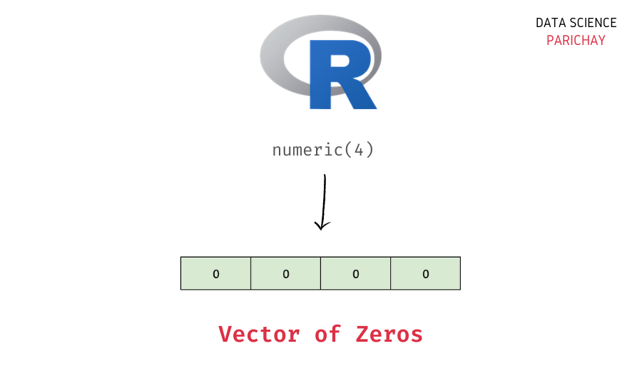 Blog Page 25 of 62 Data Science Parichay