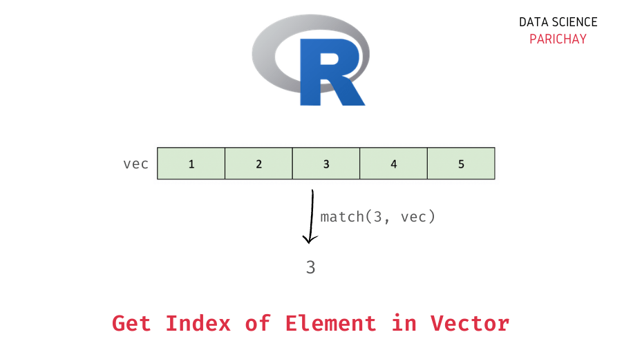 R Get Index of an Element in a Vector Data Science Parichay
