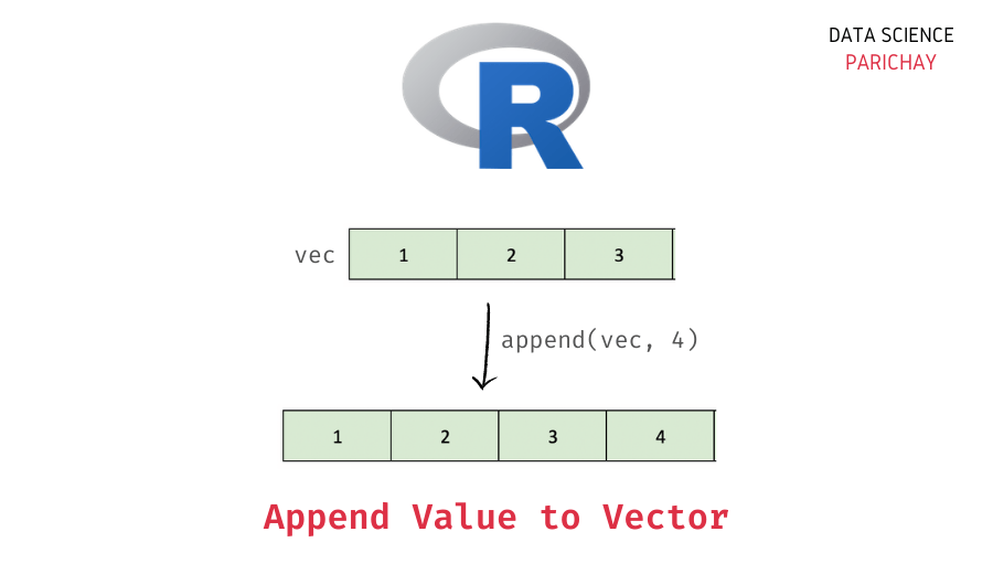 Append Element to a Vector in R Data Science Parichay