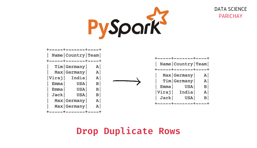 Drop Duplicate Rows from Pyspark Dataframe Data Science Parichay