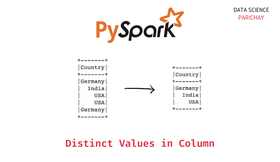 How To Check Null Values In A Column In Pyspark Dataframe Printable