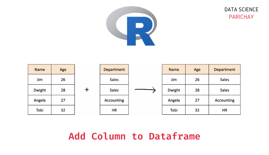 How to Add a Column to a Dataframe in R? Data Science Parichay