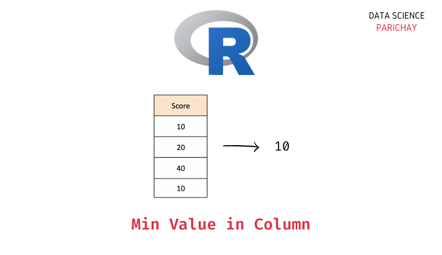 Get the Minimum Value in an R Column Data Science Parichay
