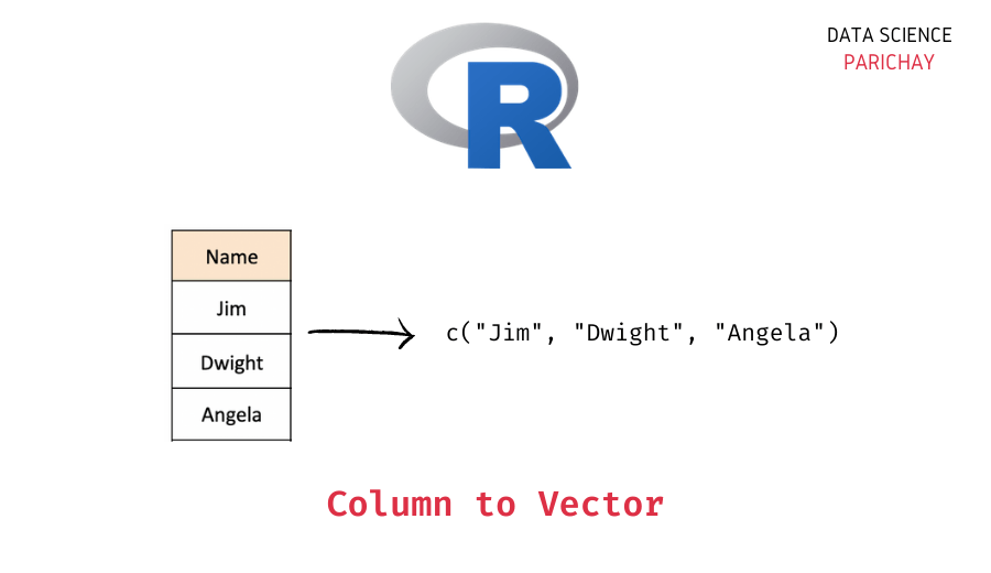 Convert R Dataframe Column to a Vector Data Science Parichay