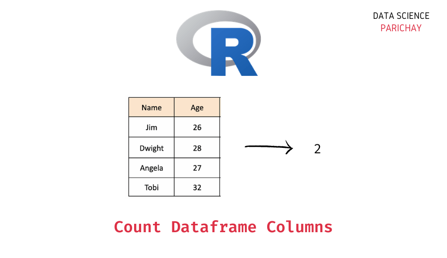 Get Number of Columns in R Dataframe Data Science Parichay
