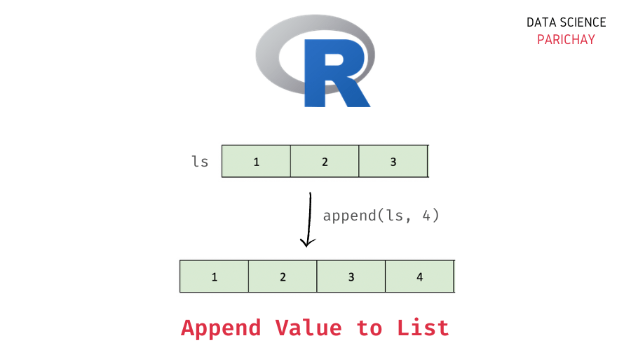 Append Element to a List in R Data Science Parichay