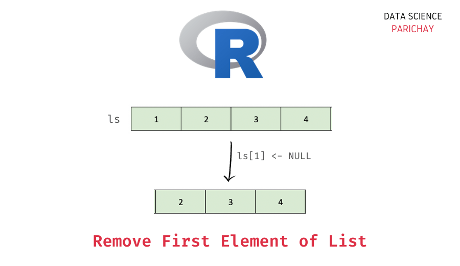 Remove First Value From a List in R Data Science Parichay