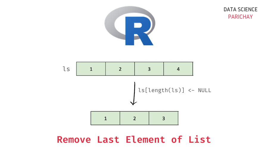 Remove Last Value From a List in R Data Science Parichay