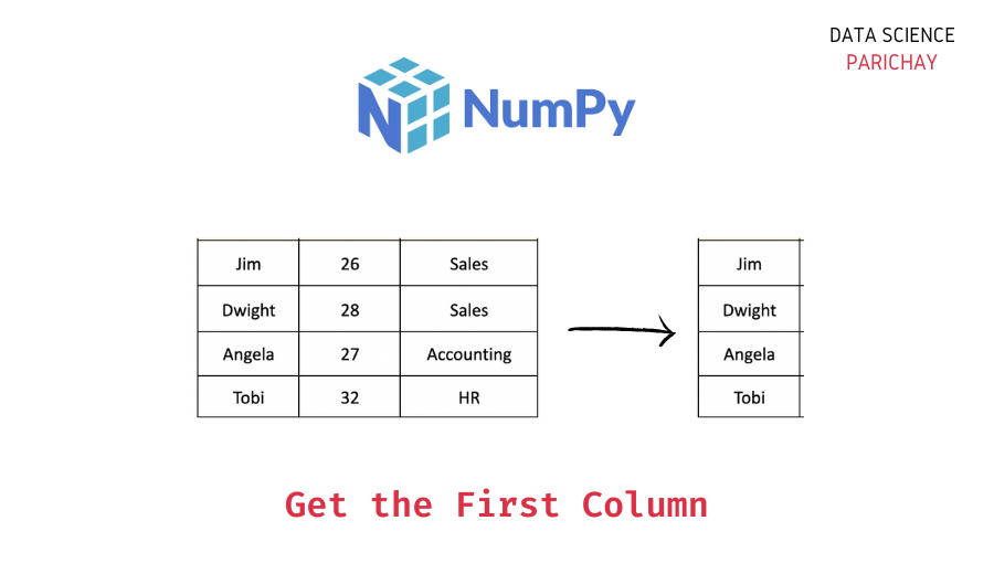 How to Get the First Column of a Numpy Array? Data Science Parichay