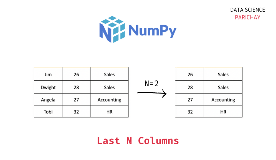 Get the Last N Columns of a 2D Numpy Array Data Science Parichay