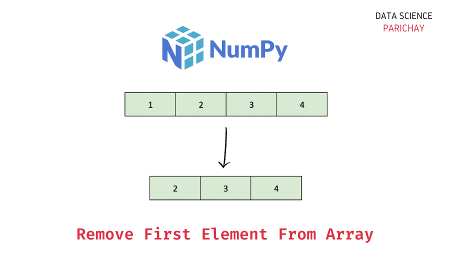 Remove First Element From Numpy Array Data Science Parichay