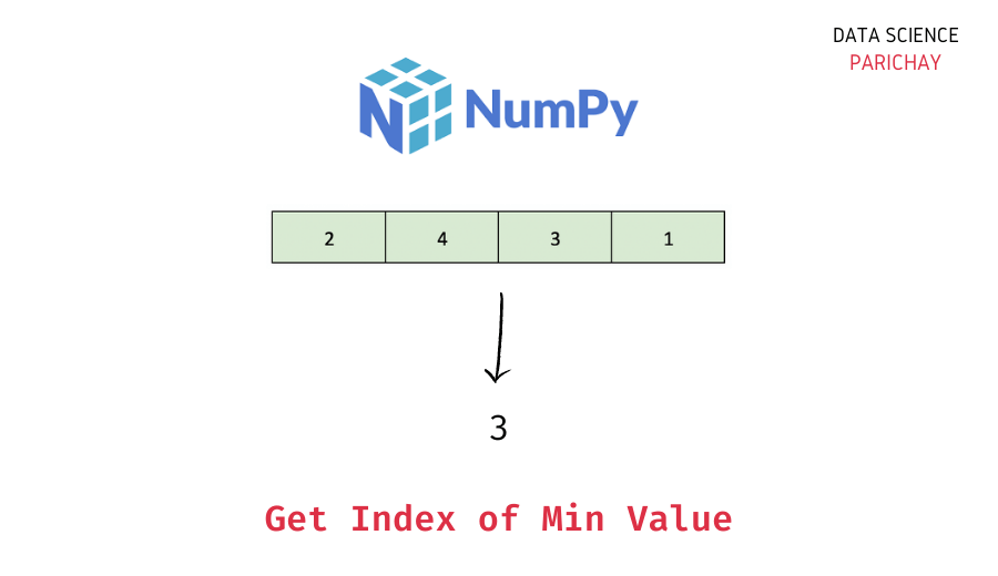 Numpy Get Index of Min Value in Array Data Science Parichay