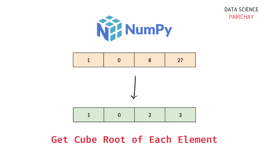 Get the Cube Root of Each Element in Numpy Array Data Science Parichay