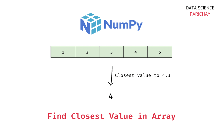 Numpy Find the Closest Value in the Array Data Science Parichay