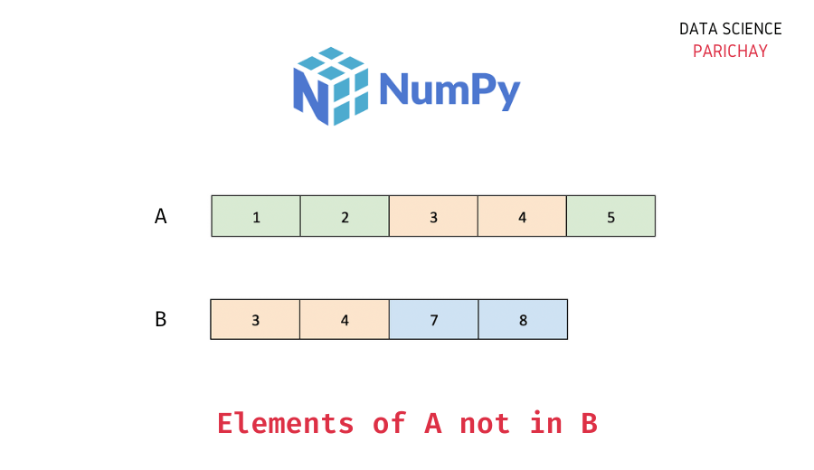 Numpy Get Elements Not in Another Array Data Science Parichay