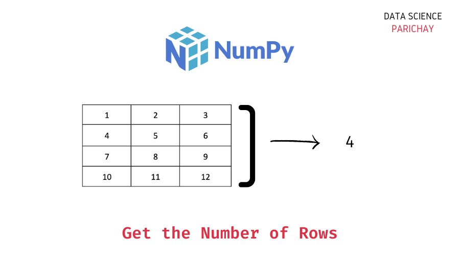 Count rows in array python