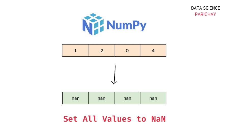 Numpy Set All Values to Nan in Array Data Science Parichay