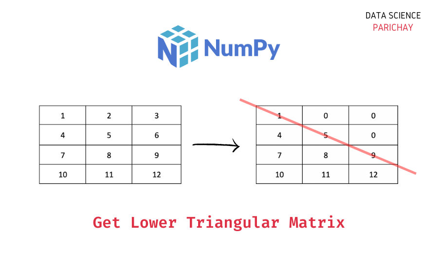 Numpy Get the Lower Triangular Matrix (With Examples) Data Science