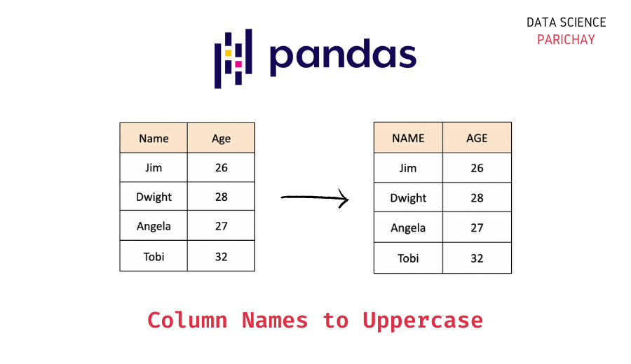 Pandas Change Column Names to Uppercase Data Science Parichay