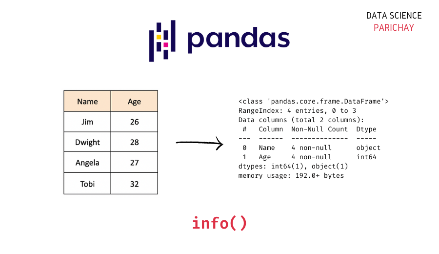 Pandas Get dataframe summary with info() Data Science Parichay