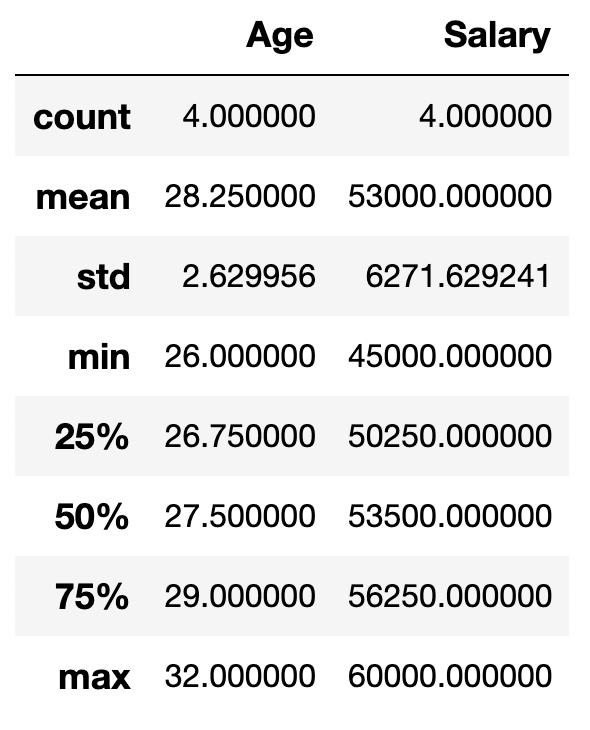 Pandas dataframe describe() function Data Science Parichay
