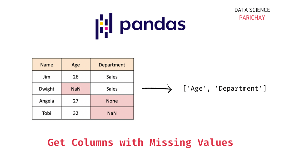 Pandas Get Columns with Missing Values Data Science Parichay