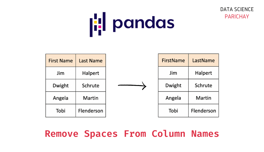 Pandas Remove Spaces From Column Names Data Science Parichay