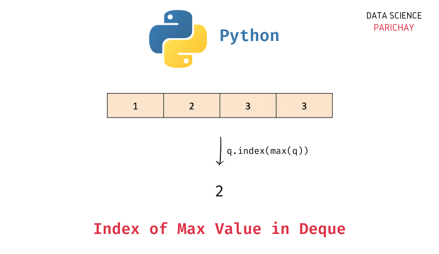 Python Get the Index of the Maximum Value in Deque Data Science