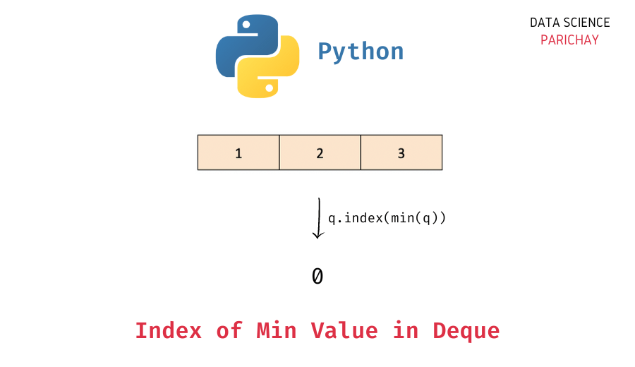 Python Get the Index of the Minimum Value in Deque Data Science