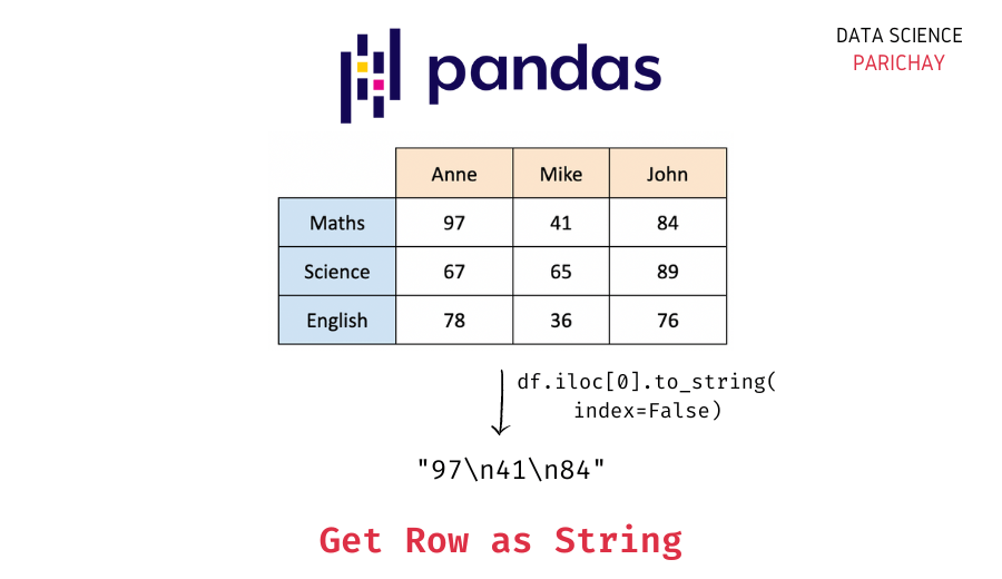 Pandas Get Row as String Data Science Parichay