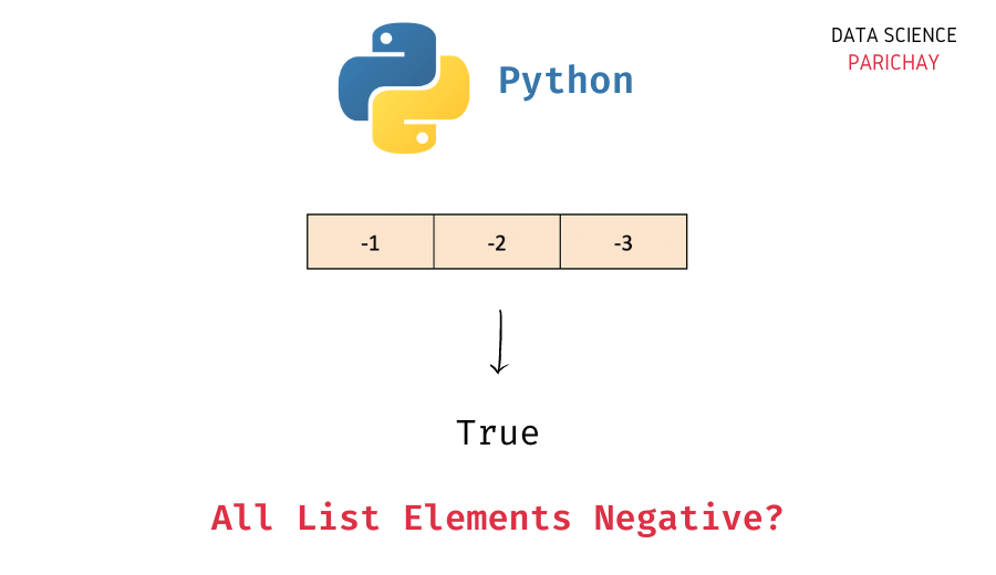 Python Check If All Elements in List are Negative Data Science Parichay