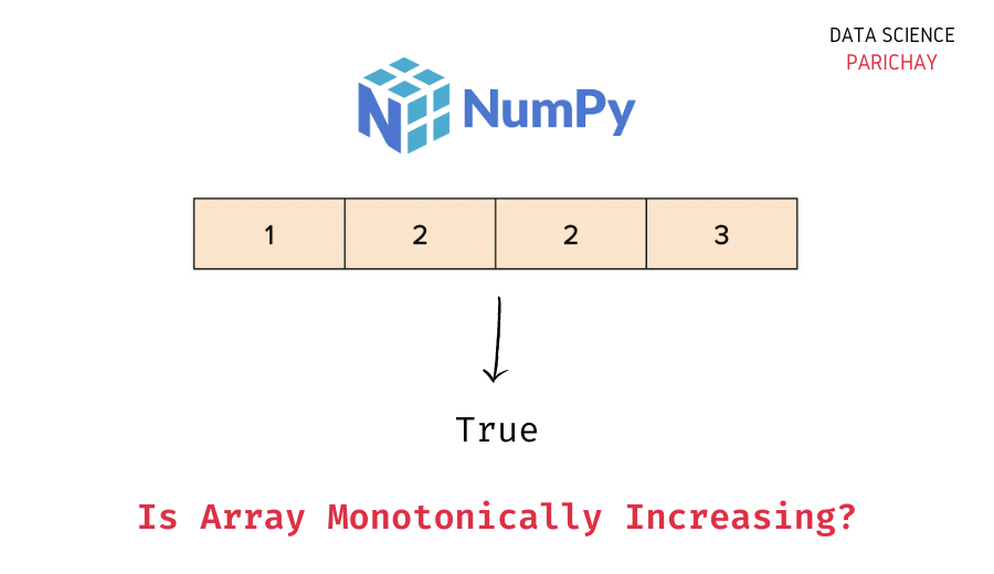 Numpy Check If Array is Monotonically Increasing Data Science Parichay