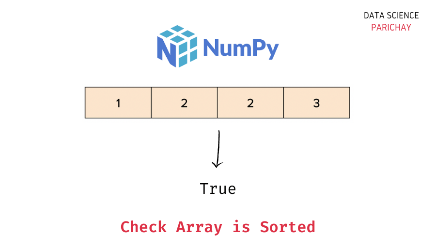 Numpy Check If Array is Sorted Data Science Parichay