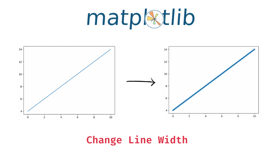 Change Line Thickness in Matplotlib Data Science Parichay