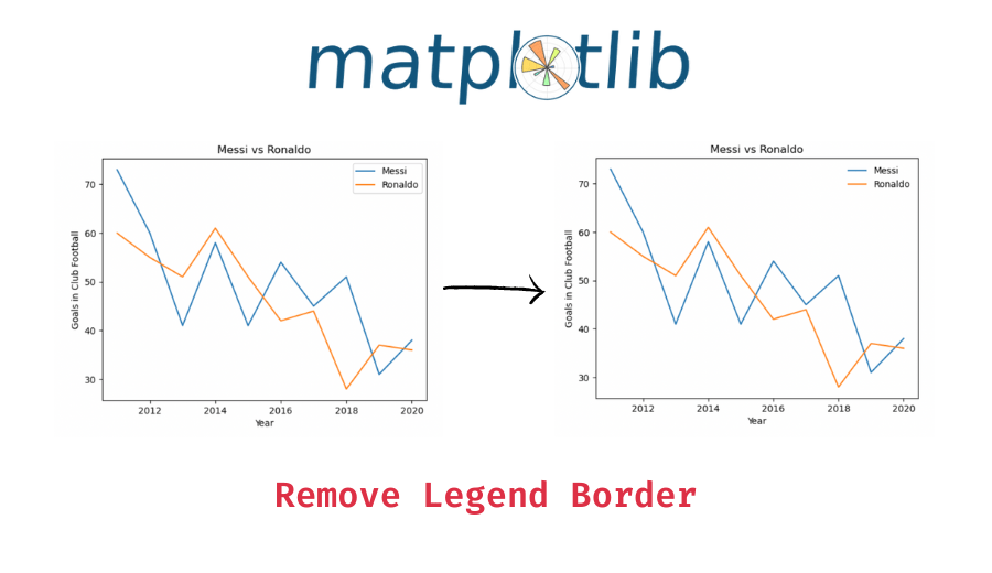 How to remove the legend border (frame) in Matplotlib? Data Science