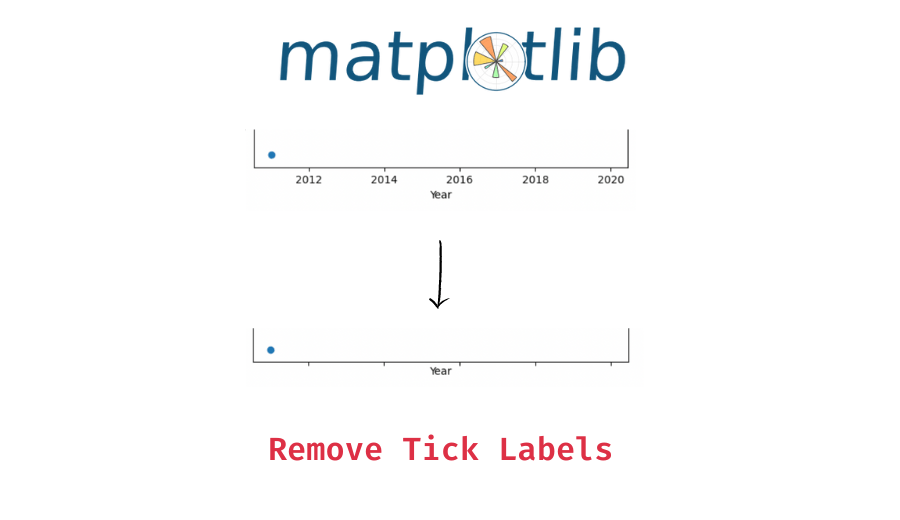 Remove Tick Labels from a Plot in Matplotlib Data Science Parichay