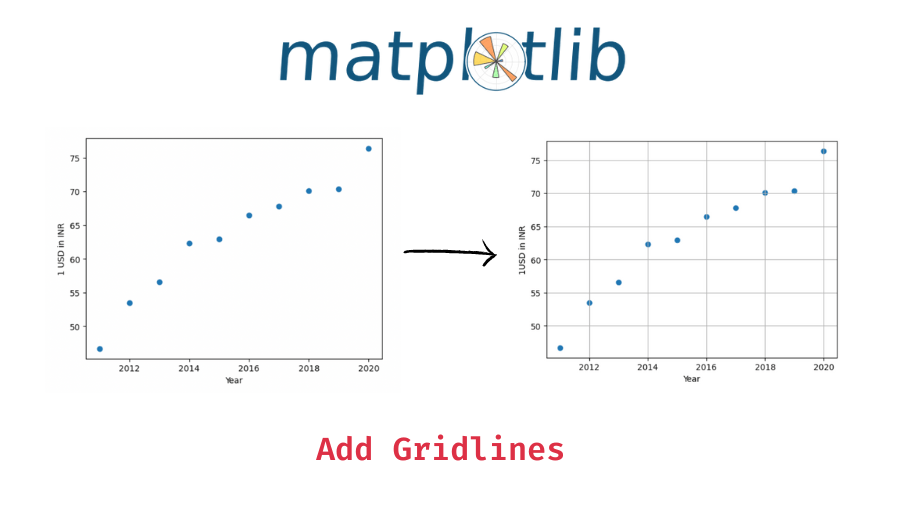 Show Gridlines on Matplotlib Plots Data Science Parichay