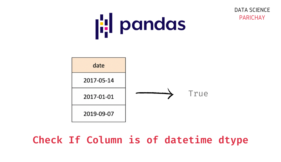 Python Check If Dataframe Is Not Null Catalog Library
