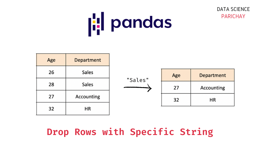 Pandas Drop Rows With Missing Values Printable Online