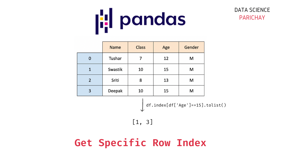 Pandas Get Element By Index Catalog Library