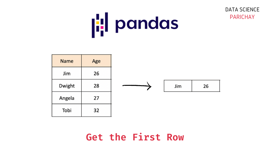 Pandas Get the First Row of a Dataframe Data Science Parichay