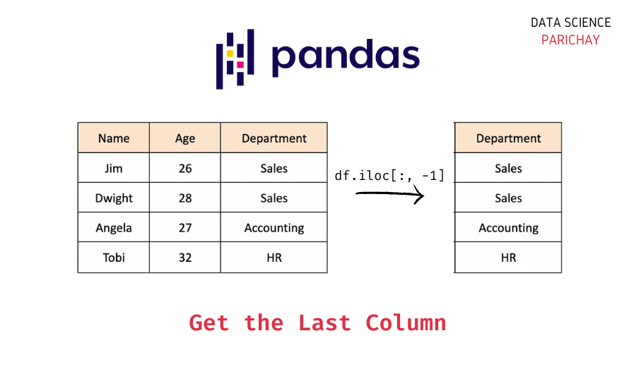 How to Get the Last Column of a Pandas Dataframe? Data Science Parichay