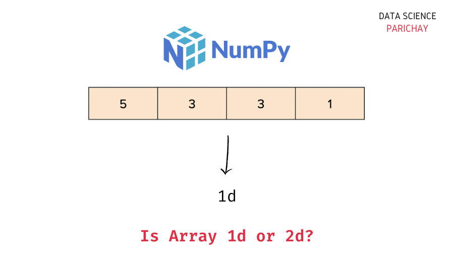 Numpy Check If Array is 1d or 2d Data Science Parichay