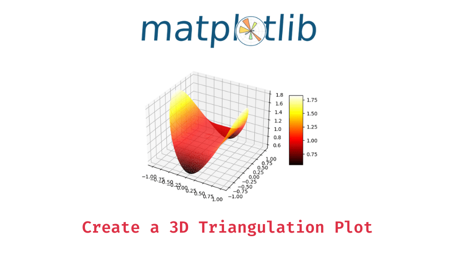 How to plot a 3D Surface Triangulation Plot in Python? Data Science