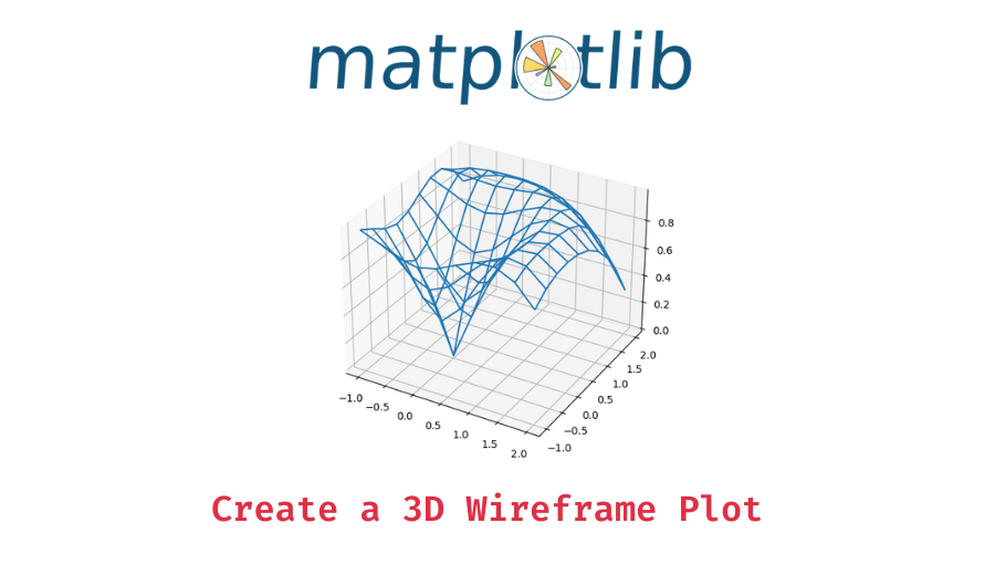 How to Plot a 3D Wireframe Plot in Python? Data Science Parichay