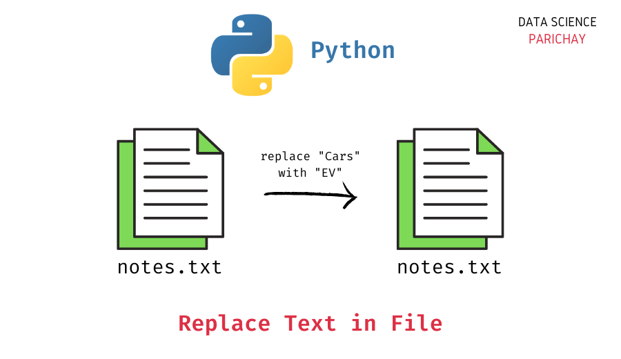How to search and replace text in a file using Python? Data Science