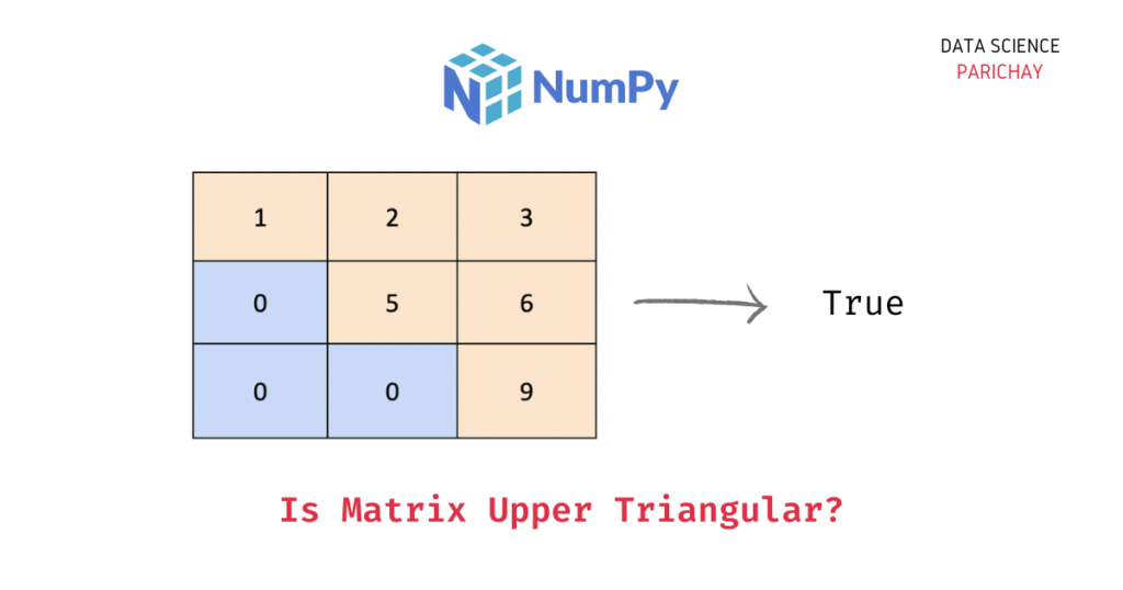 Numpy Check if Matrix is an Upper Triangular Matrix Data Science Parichay