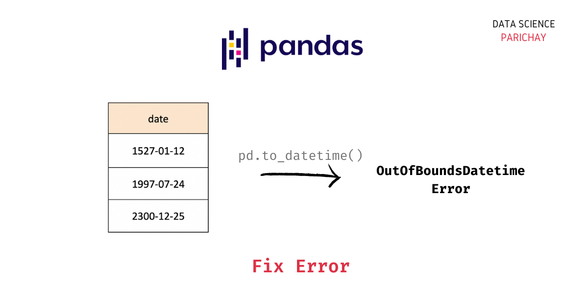 Fix Pandas OutOfBoundsDatetime Out of bounds nanosecond timestamp